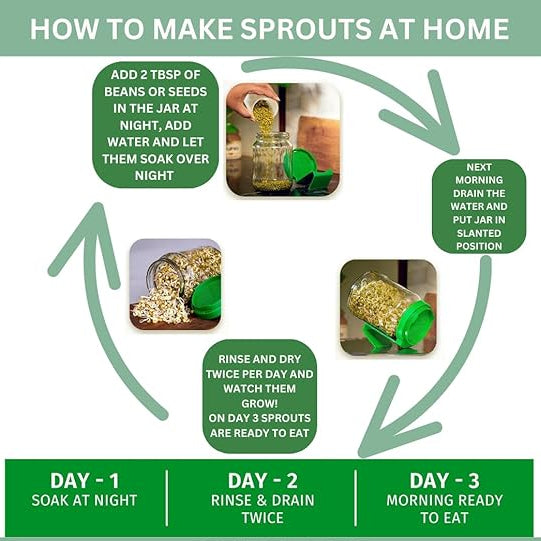 720ml Durable & Reusable Sprouts Maker Glass Jar  for All Seeds and Beans, BPA-Free